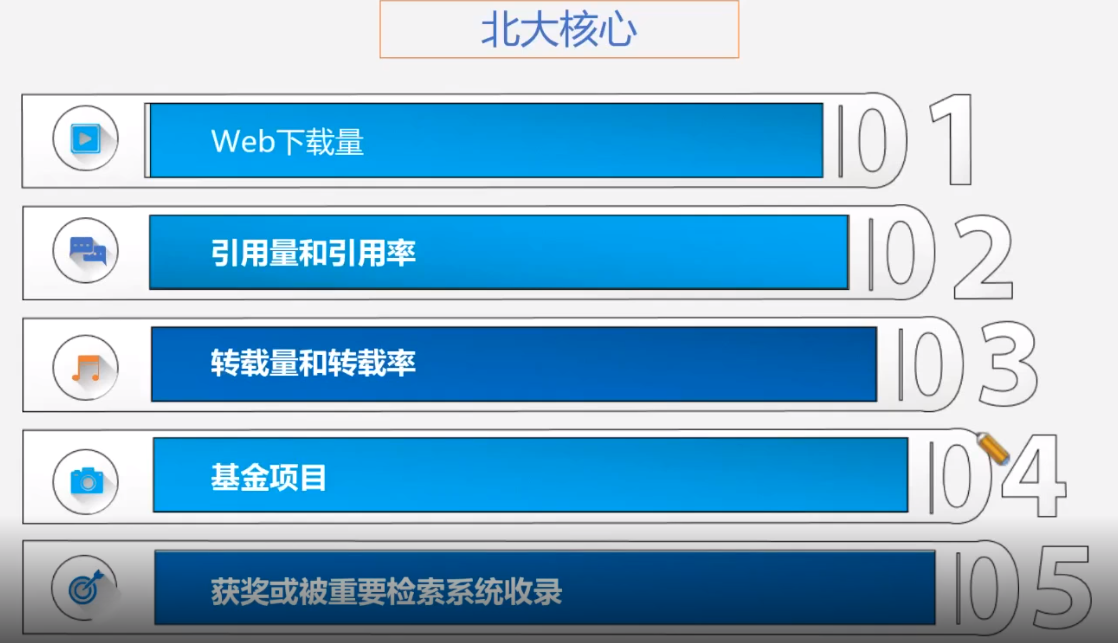 【教学科研】“教育科研论文写作与发表线上专题研修班 ”培训研讨报告