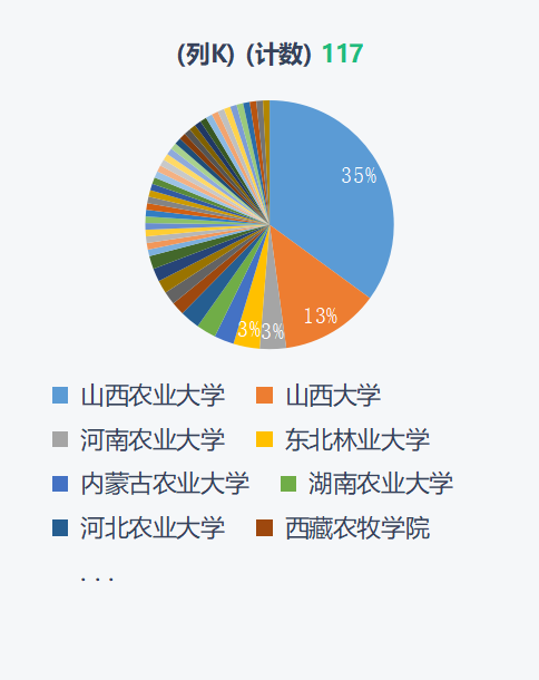 【教学科研】0638太阳集团官网2021届考研录取率达20%